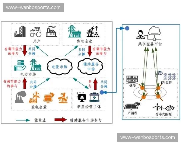 市场主体布局互动激励体系 积分权益打通线下特许经营链