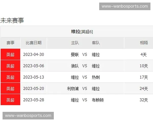 维拉最后两轮将战利物浦曼城 收官阶段赛程难度陡增
